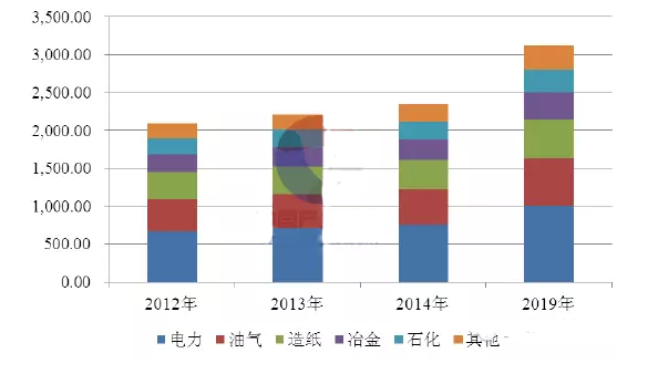 水处理药剂数据对比