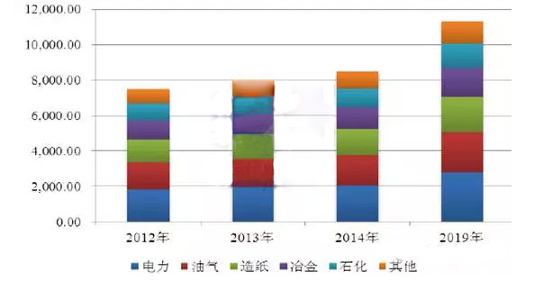 水处理药剂数据对比