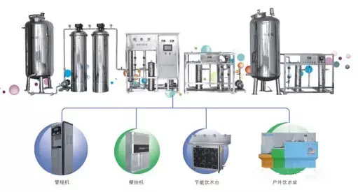 应该尽快安装校园直饮水设备