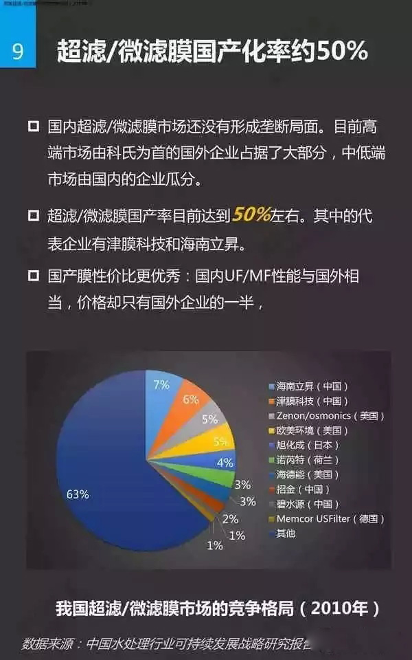 水处理膜基础知识插图