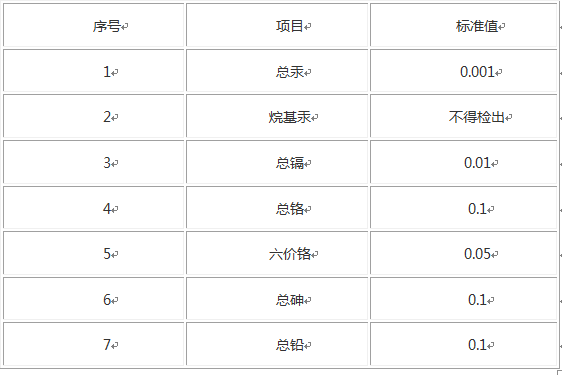 污水综合排放标准表-02