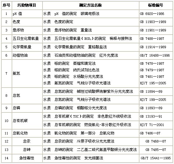 中药废水排放标准表四.jpg