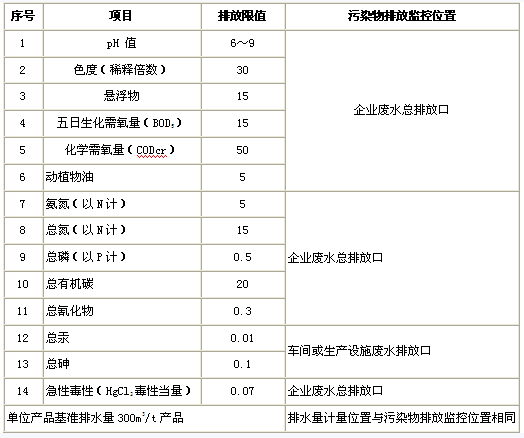 中药废水排放标准表三.png