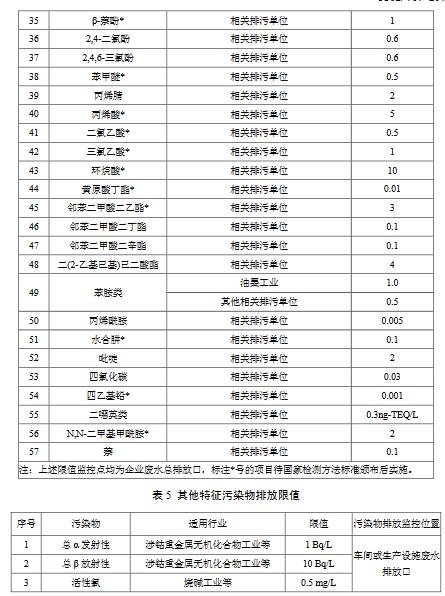 化学工业水污染物排放限值